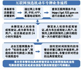 便民服务新升级 广州市政府启动十大服务主题，12月31日试行互联网预选机动车号牌