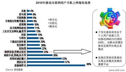 中国移动互联网简史 揭开移动互联网产业发展的面纱